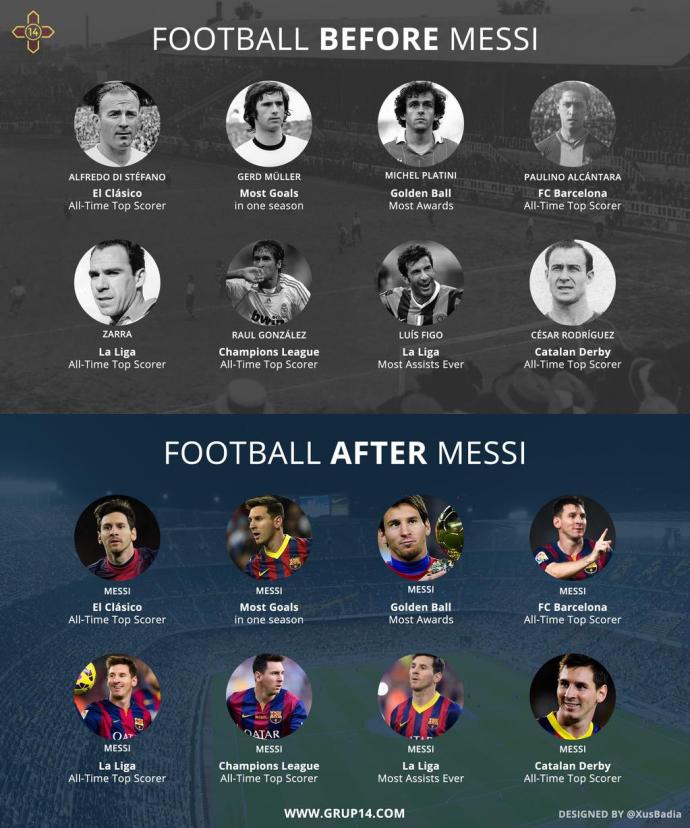 Prima e dopo Messi